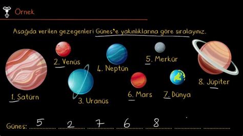 Fen bilimleri gezegenlerin özellikleri
